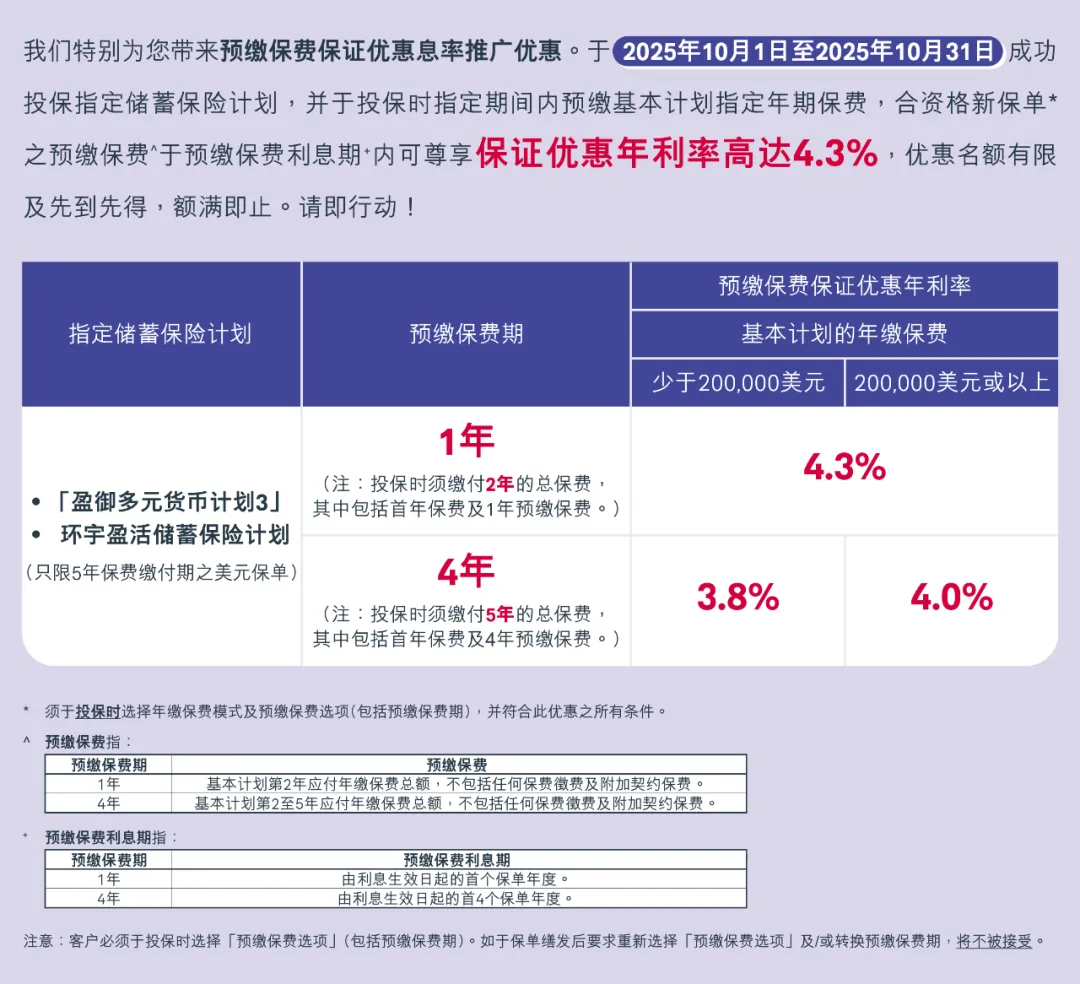 10月港险保司优惠汇总！降息前的高息红利，且存且珍惜！