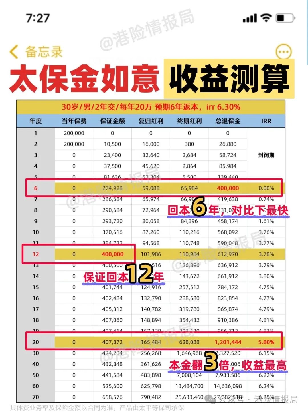 香港储蓄险+内地养老社区:高收益+高品质养老的完美组合
