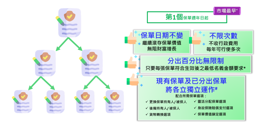 老客追购爆火！安盛盛利2凭啥封神？