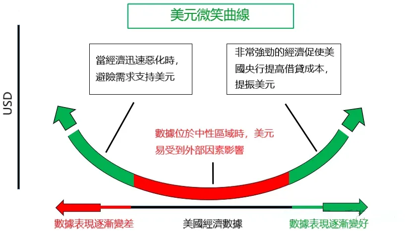普通家庭怎么配置美元资产