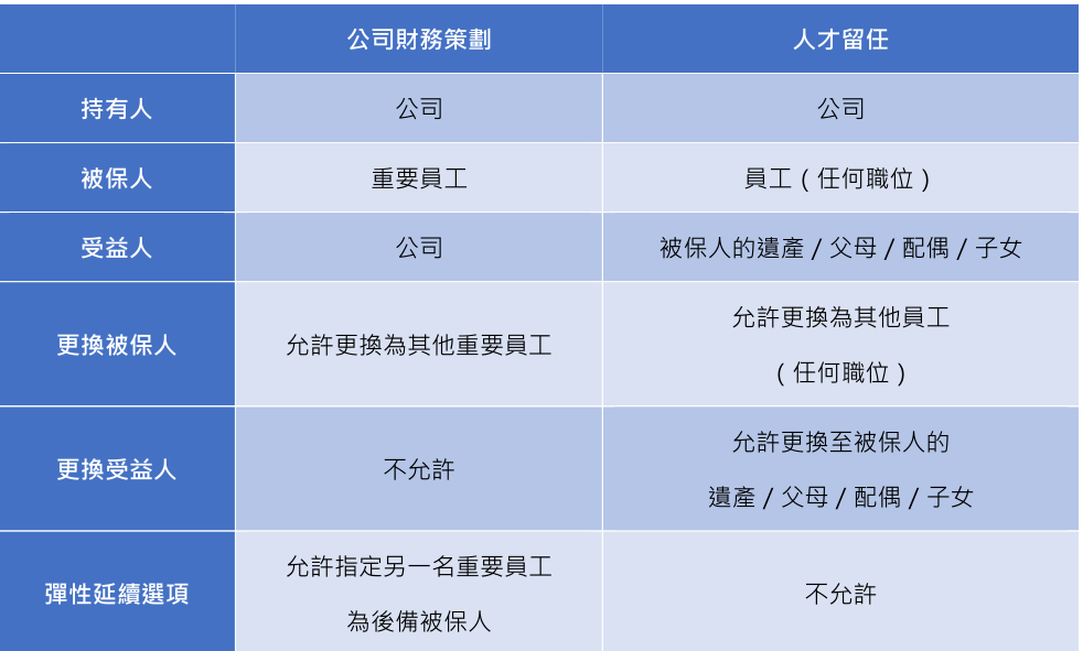 老客追购爆火！安盛盛利2凭啥封神？