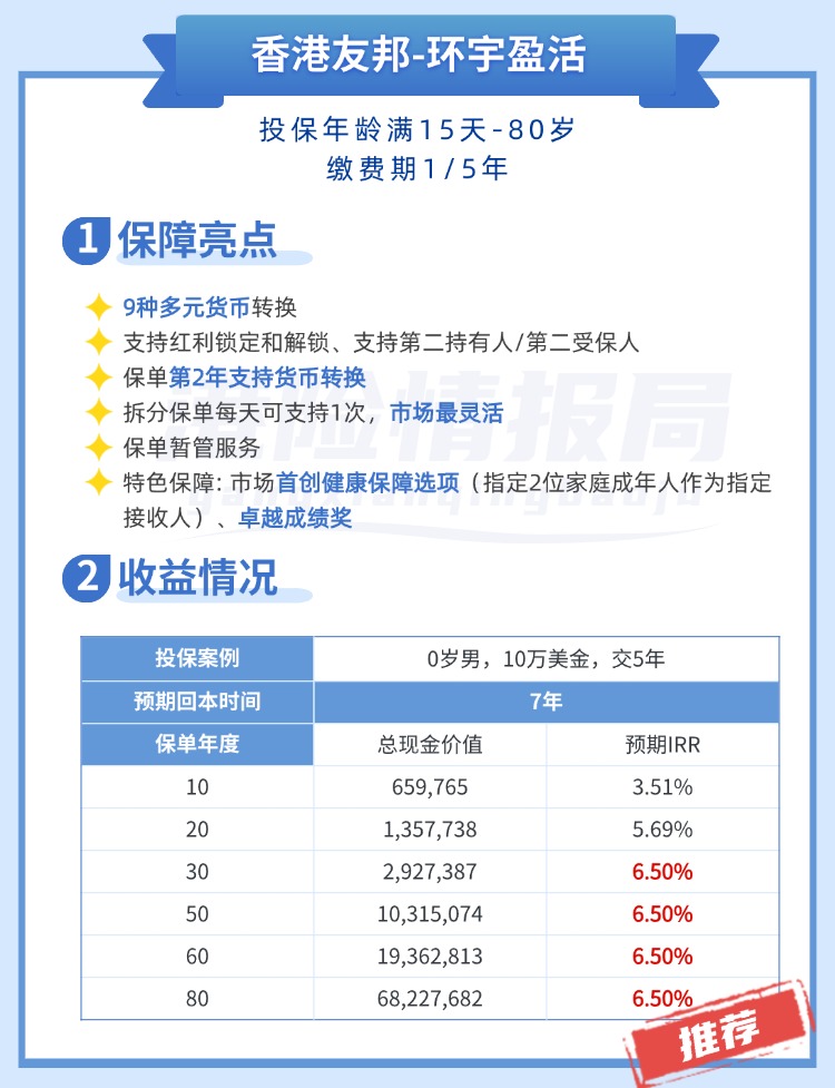 10月榜单推荐！香港储蓄分红险Top10排名，选对多赚113万美金！