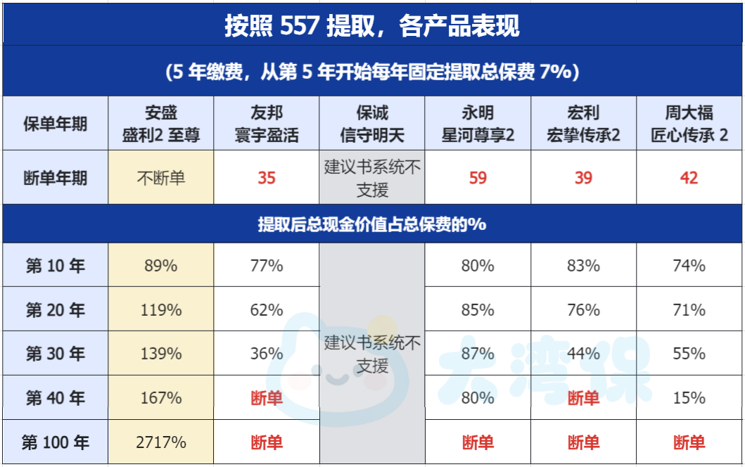 null 顶流回归!安盛盛利2值得买吗?盛利2收益/功能详细测评(含投保优惠)