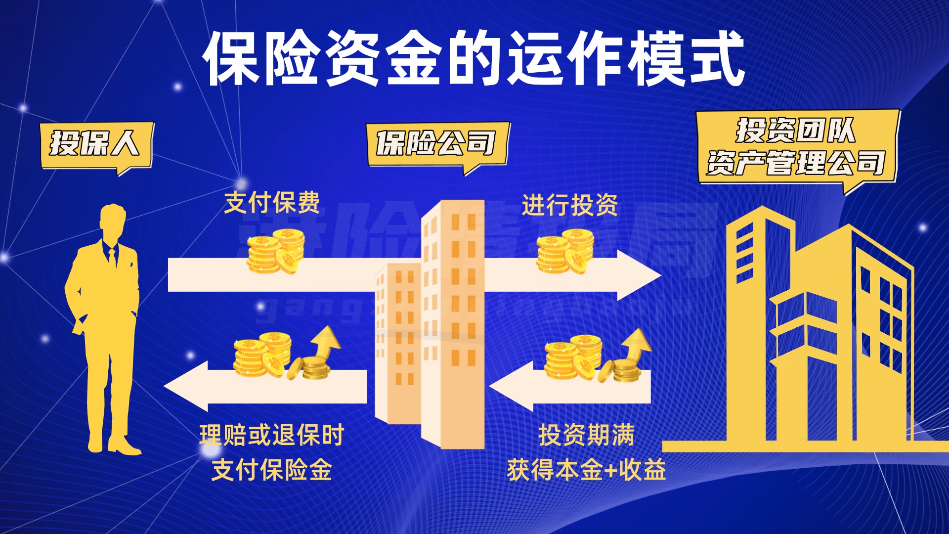 香港保险7%收益可信吗？