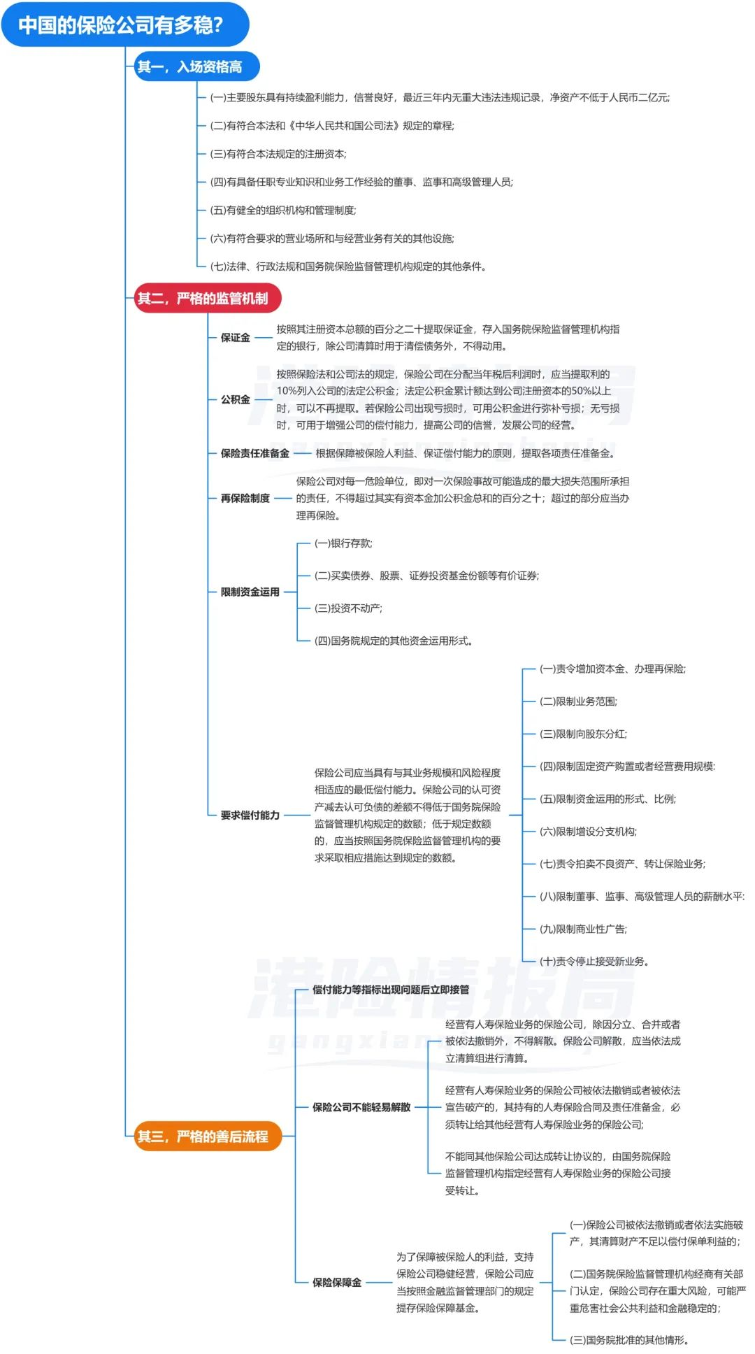 买香港保险安全吗?香港保险大陆人可以买吗?怎么买?