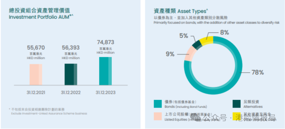 null 周大福人寿CTF保司介绍:买周大福保险安全吗?周大福保司实力怎么样?
