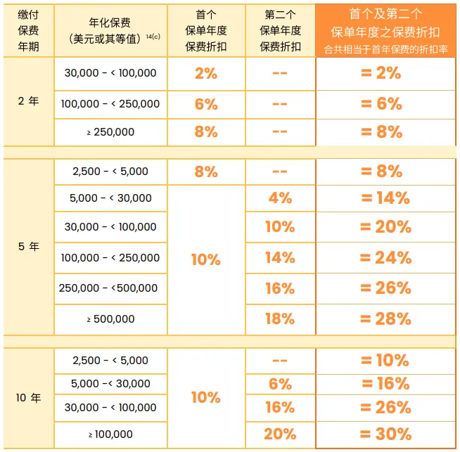 10月港险保司优惠汇总！降息前的高息红利，且存且珍惜！