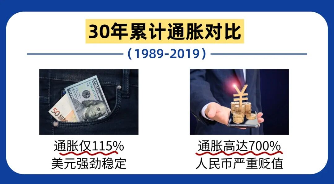 普通家庭怎么配置美元资产