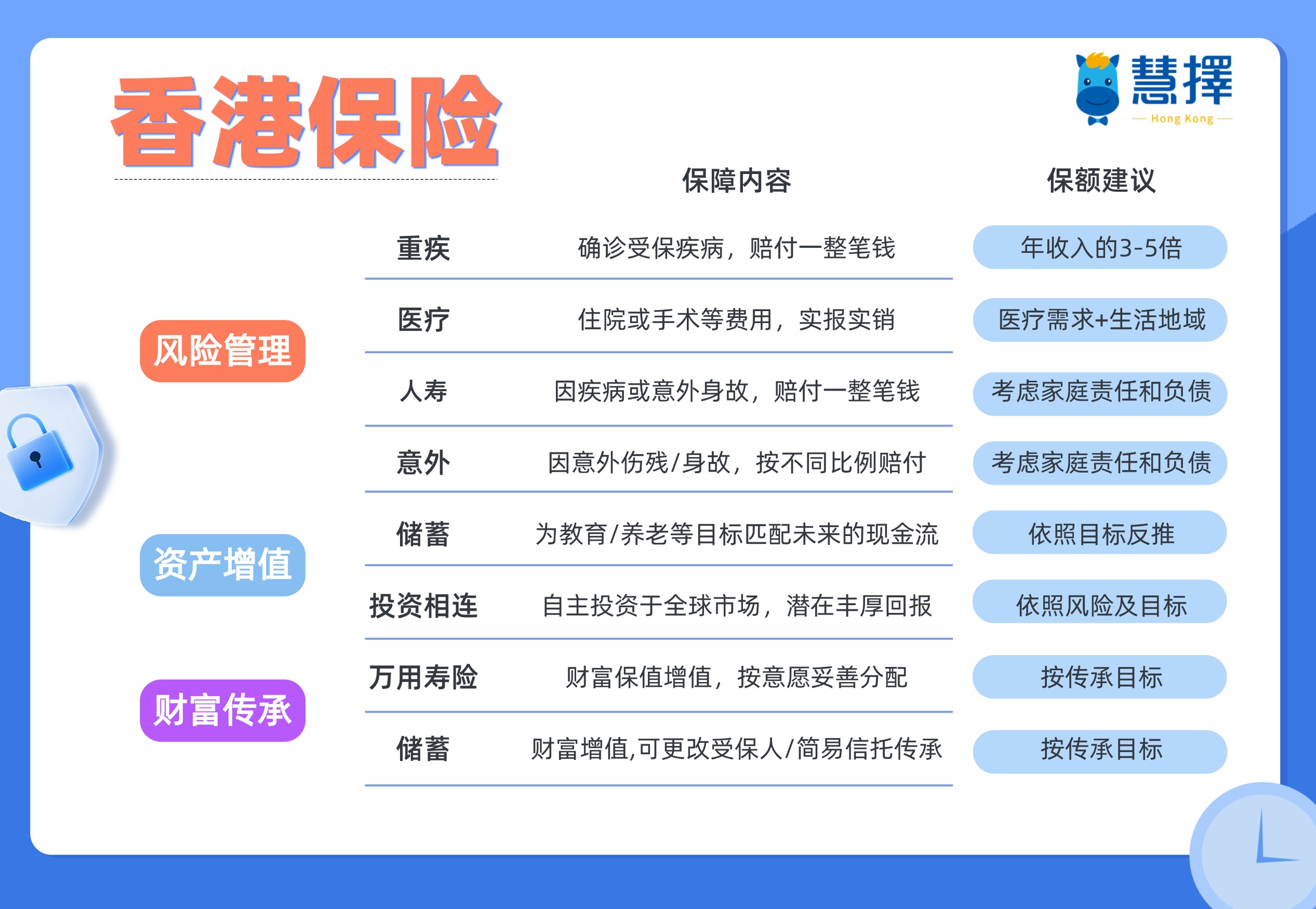 香港保险和内陆保险有什么区别？香港保险可靠吗？