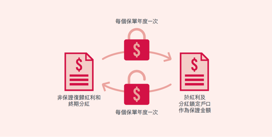 香港保险和大陆保险有什么区别?大陆人可以买吗
