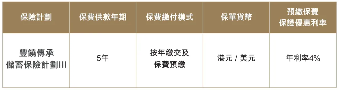 10月港险保司优惠汇总！降息前的高息红利，且存且珍惜！