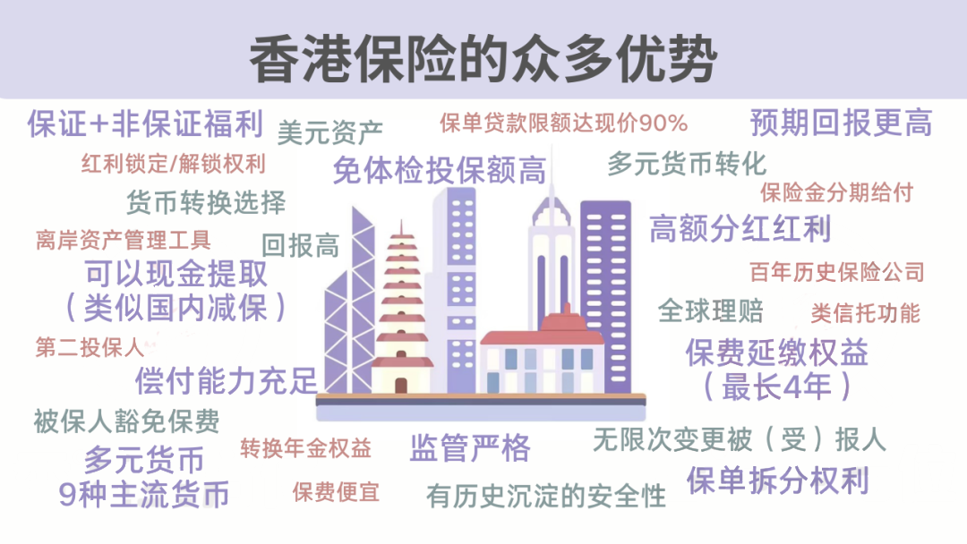 香港保险“最值钱”的三大功能!