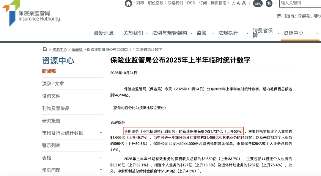 1737亿！香港保险2025年上半年保费数据公布！再创历史新高！