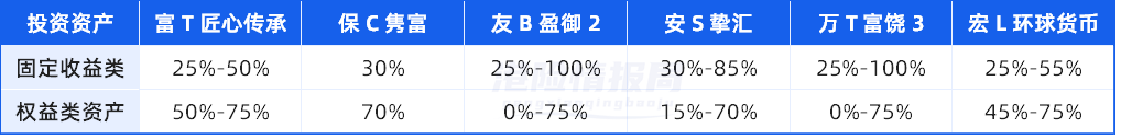 香港保险7%收益可信吗？