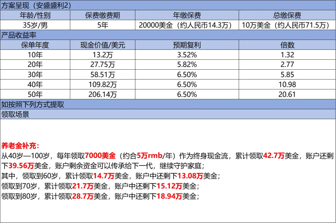 null 顶流回归!安盛盛利2值得买吗?盛利2收益/功能详细测评(含投保优惠)