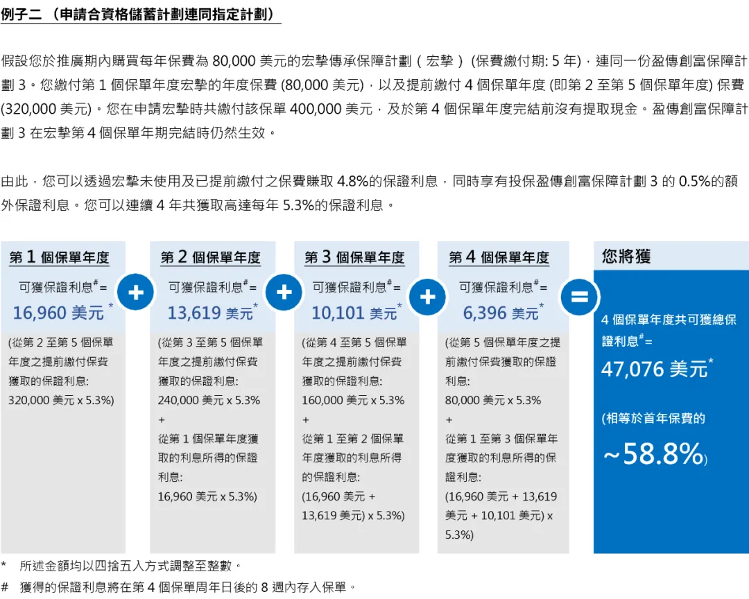 10月港险保司优惠汇总！降息前的高息红利，且存且珍惜！