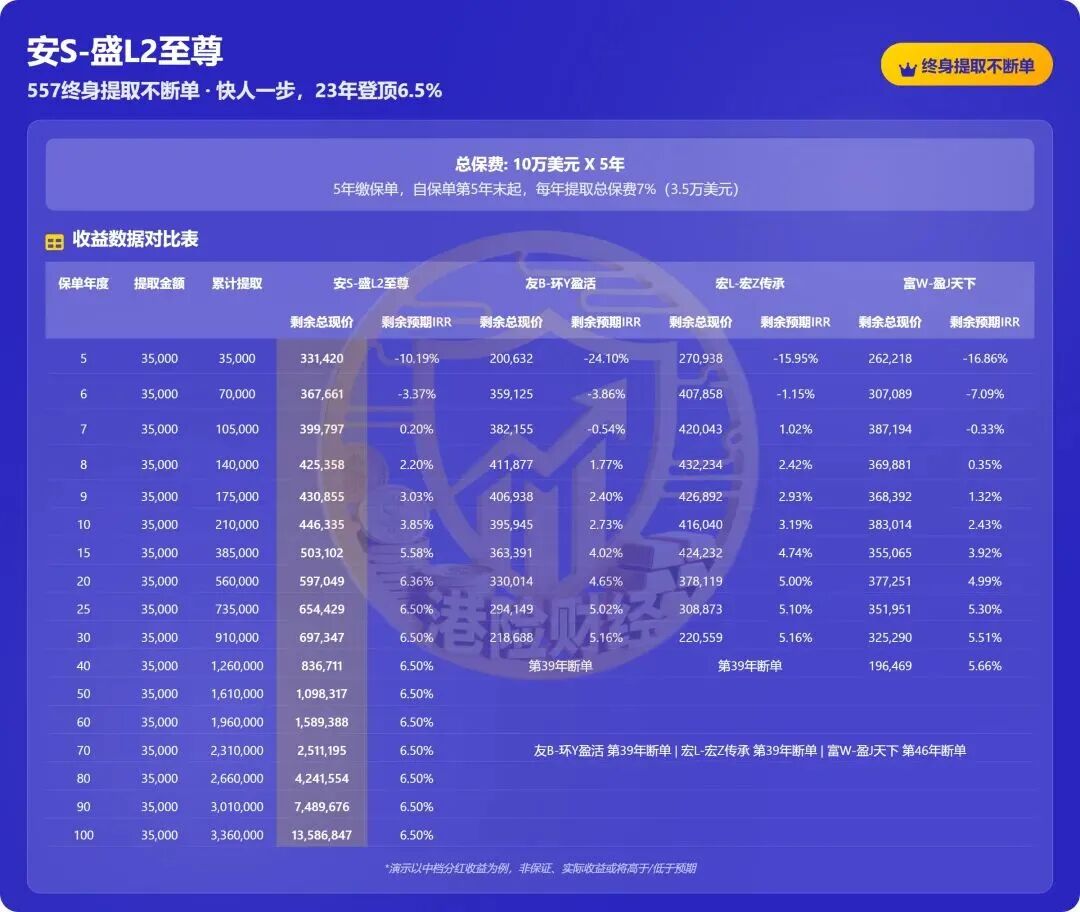 老客追购爆火！安盛盛利2凭啥封神？