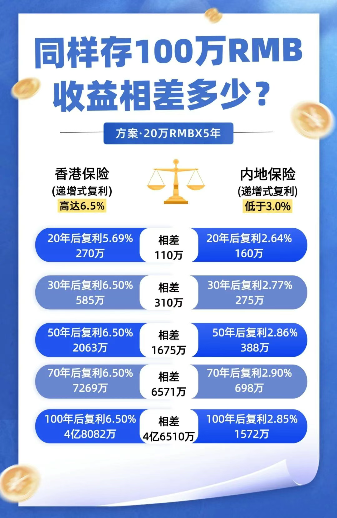 税务CRS是什么意思？达到多少金额会被监管？