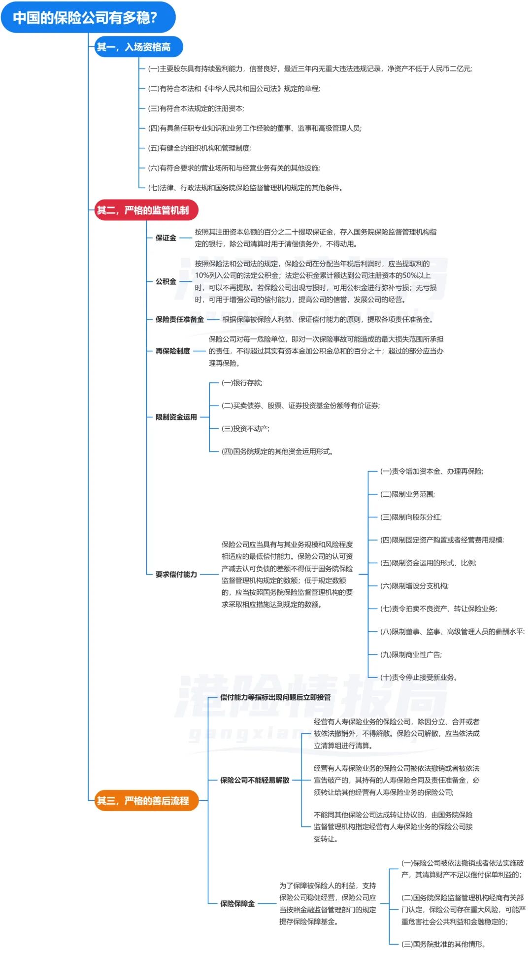 买香港保险安全吗?