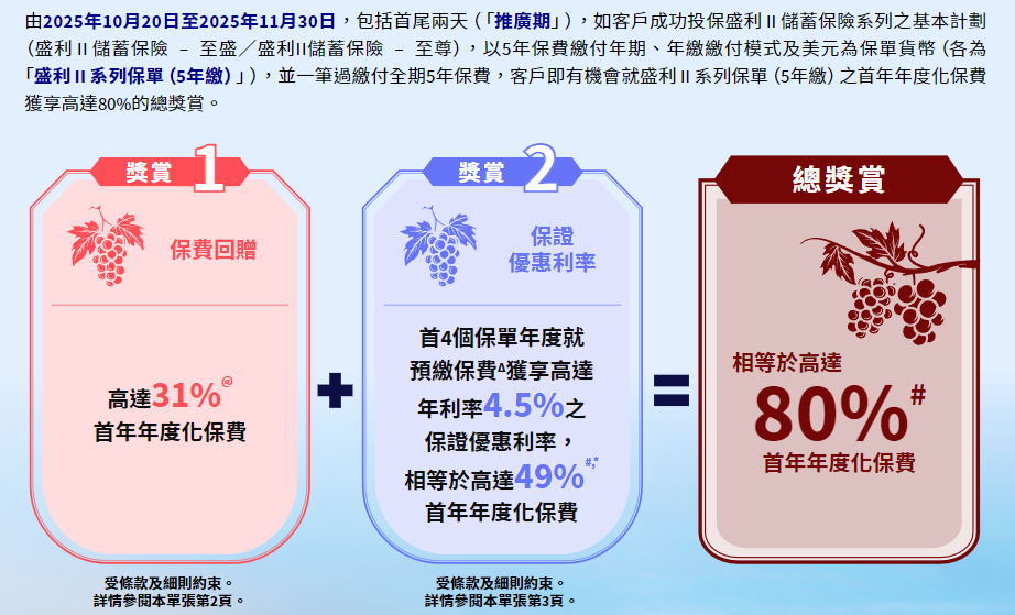 null 顶流回归!安盛盛利2值得买吗?盛利2收益/功能详细测评(含投保优惠)