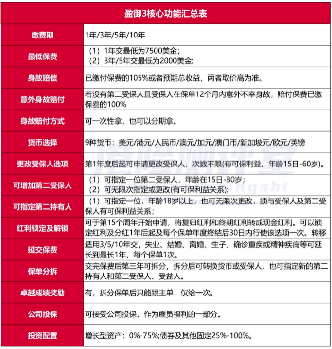 香港友邦保险怎么样？