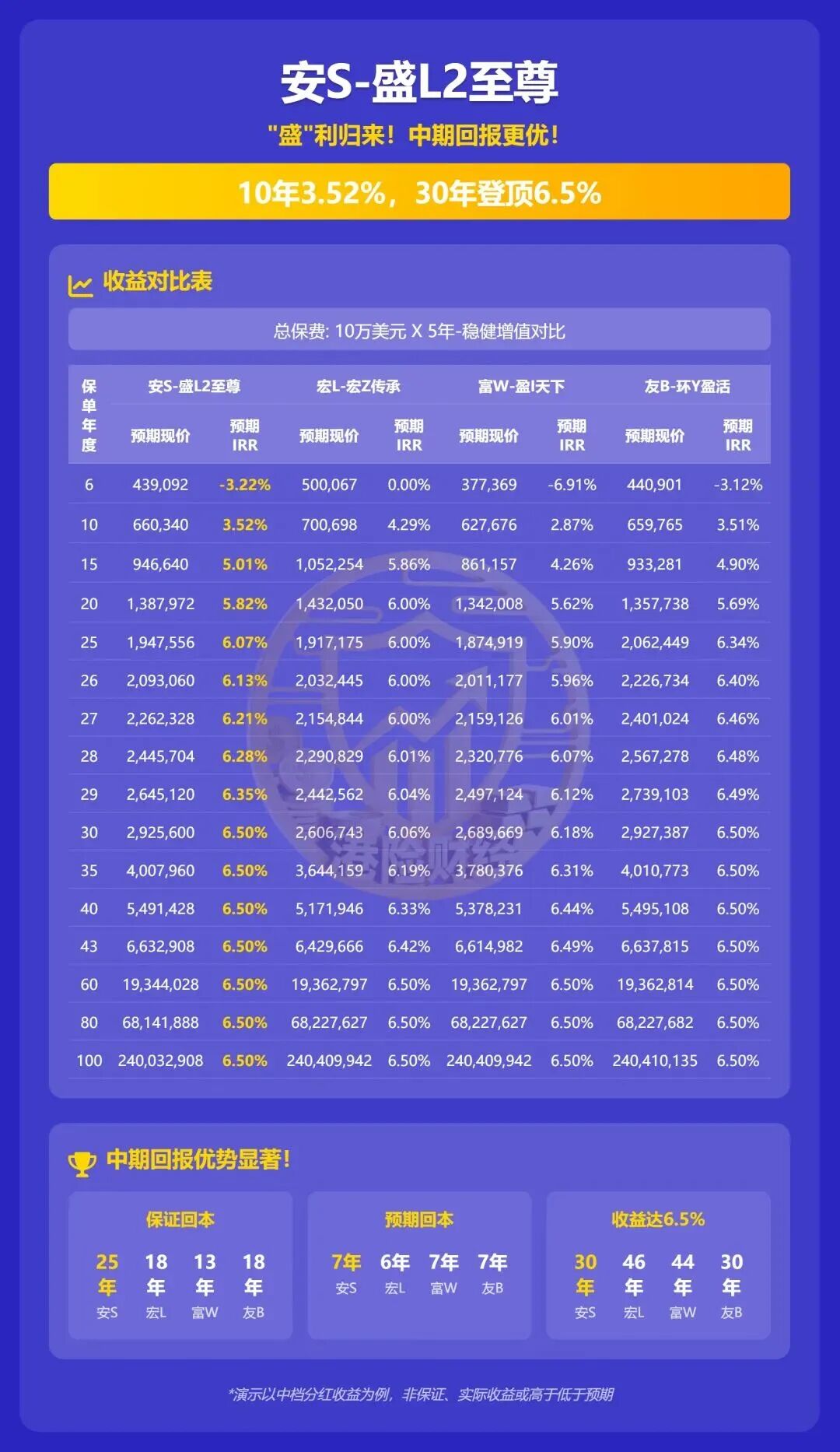 老客追购爆火！安盛盛利2凭啥封神？