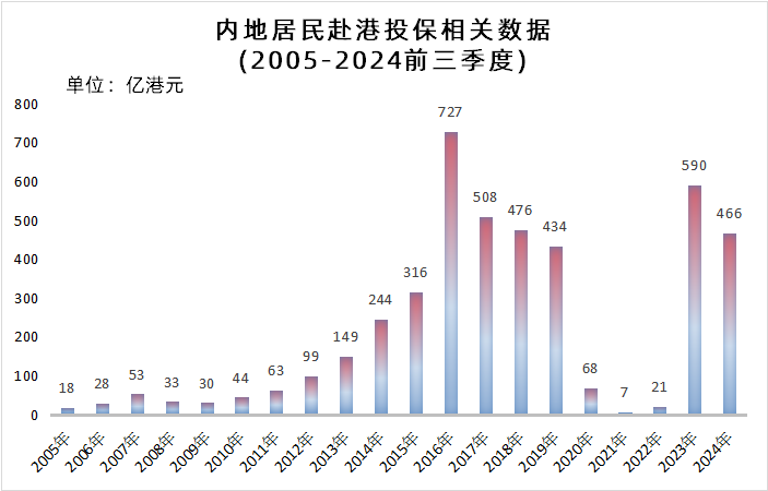 香港保险和内陆保险有什么区别？香港保险可靠吗？