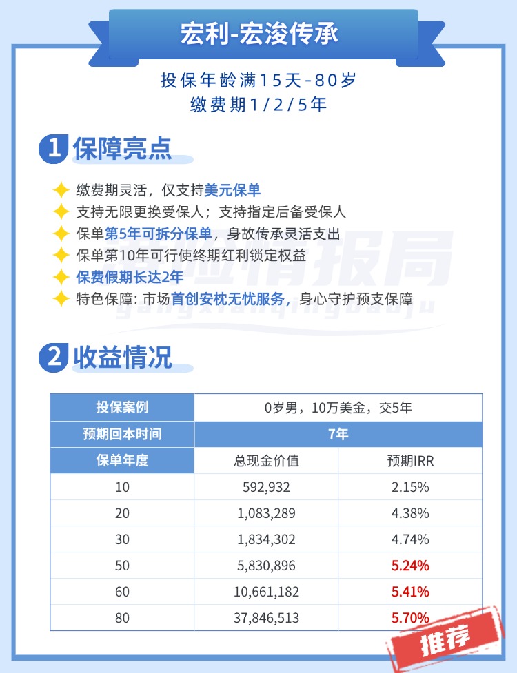10月榜单推荐！香港储蓄分红险Top10排名，选对多赚113万美金！