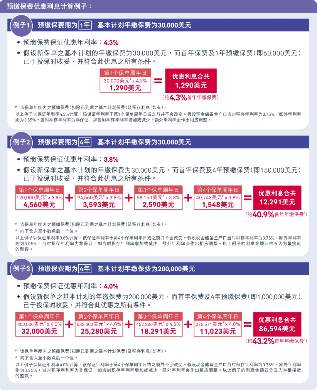 10月港险保司优惠汇总！降息前的高息红利，且存且珍惜！