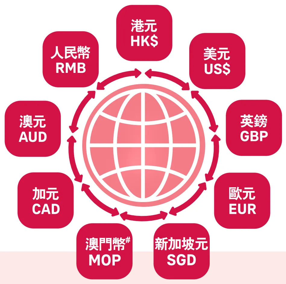 普通家庭怎么配置美元资产