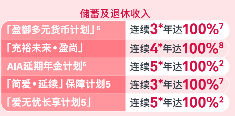 香港友邦保险怎么样？