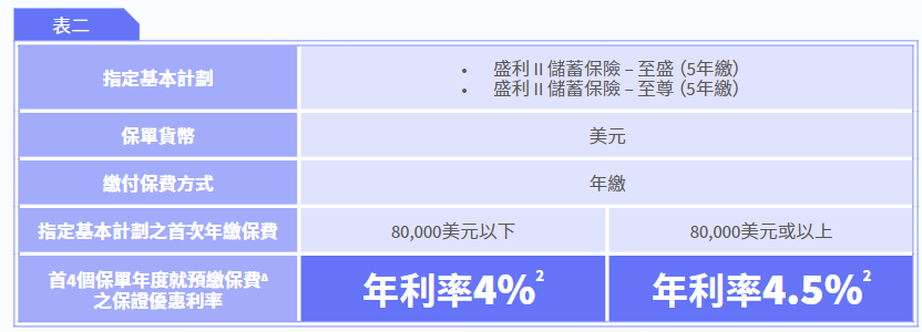 null 顶流回归!安盛盛利2值得买吗?盛利2收益/功能详细测评(含投保优惠)