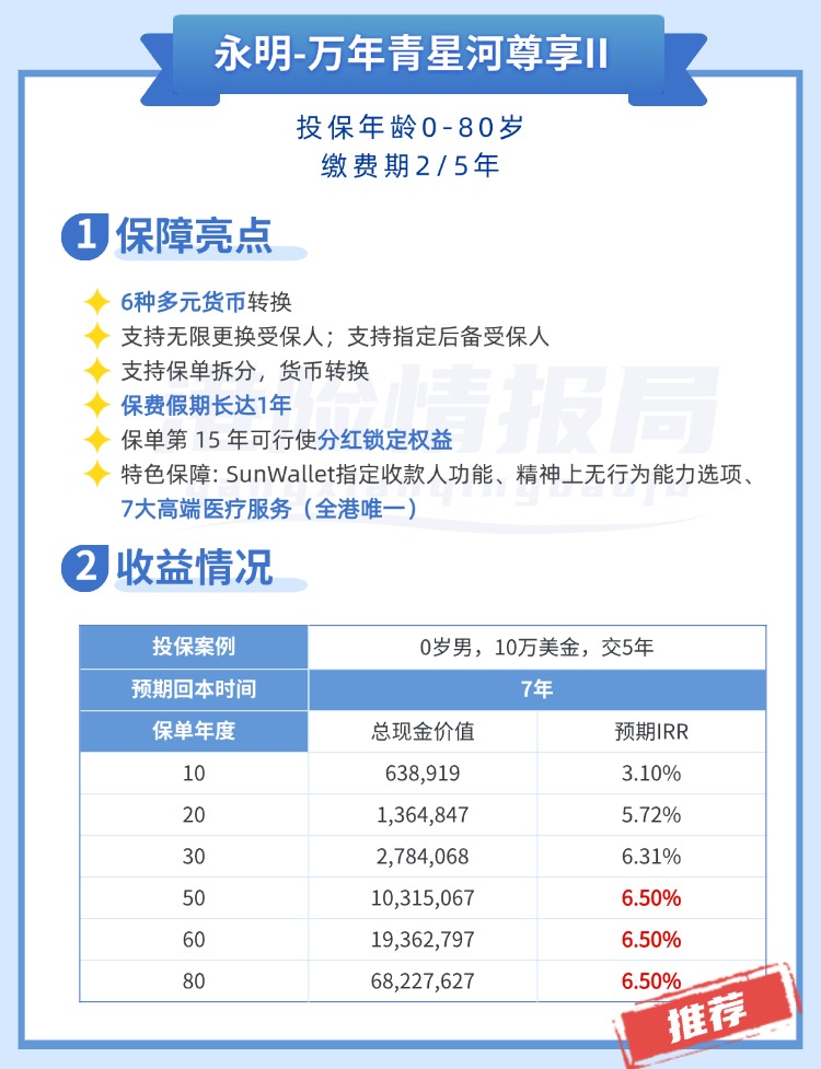 10月榜单推荐！香港储蓄分红险Top10排名，选对多赚113万美金！
