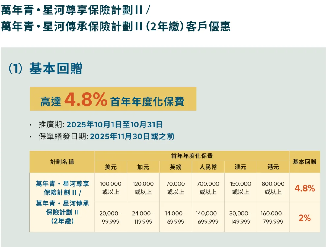 10月港险保司优惠汇总！降息前的高息红利，且存且珍惜！