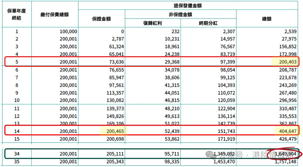 null 周大福人寿CTF保司介绍:买周大福保险安全吗?周大福保司实力怎么样?