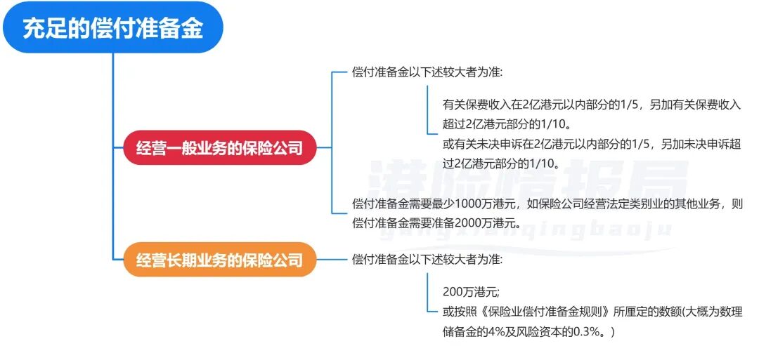 买香港保险安全吗?