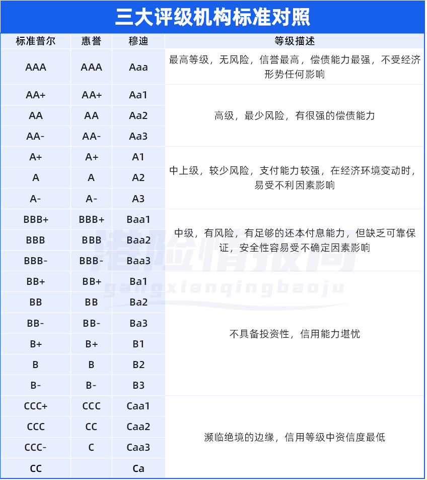 买香港保险安全吗?