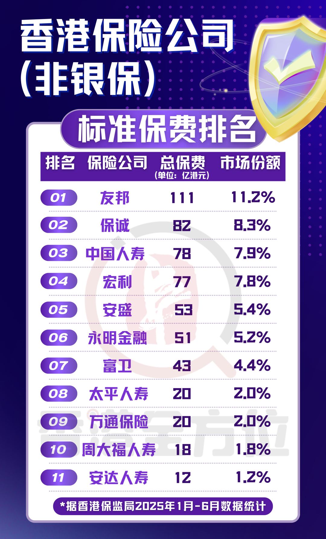 1737亿！香港保险2025年上半年保费数据公布！再创历史新高！