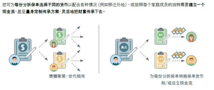 为什么香港保险不能买？