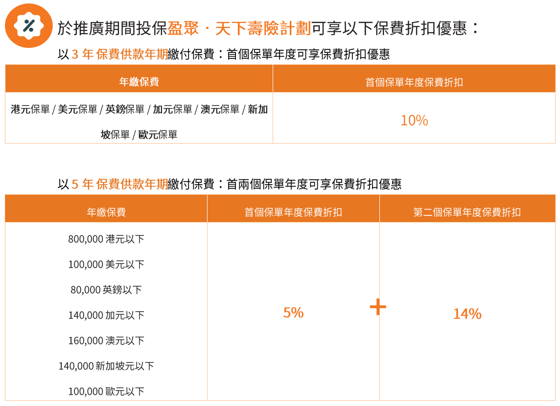 10月港险保司优惠汇总！降息前的高息红利，且存且珍惜！