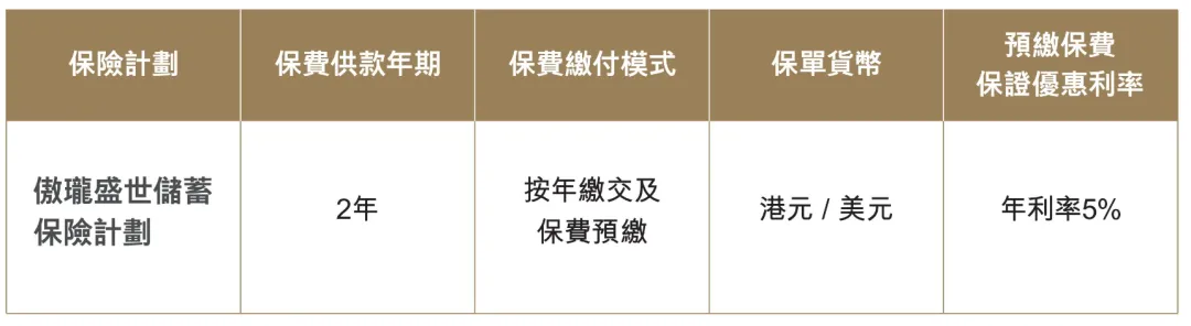 10月港险保司优惠汇总！降息前的高息红利，且存且珍惜！