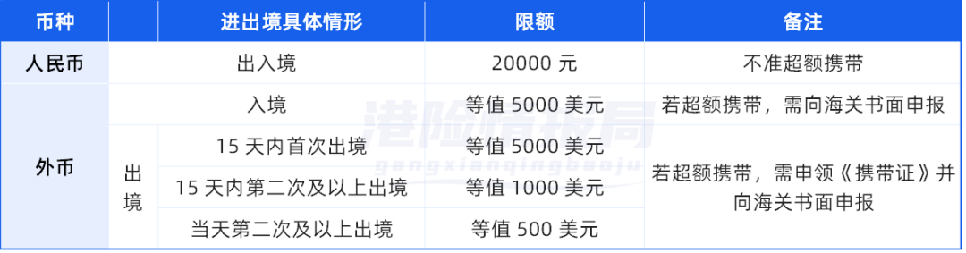 香港保险大陆人可以买吗?可靠吗?和大陆保险有什么区别?