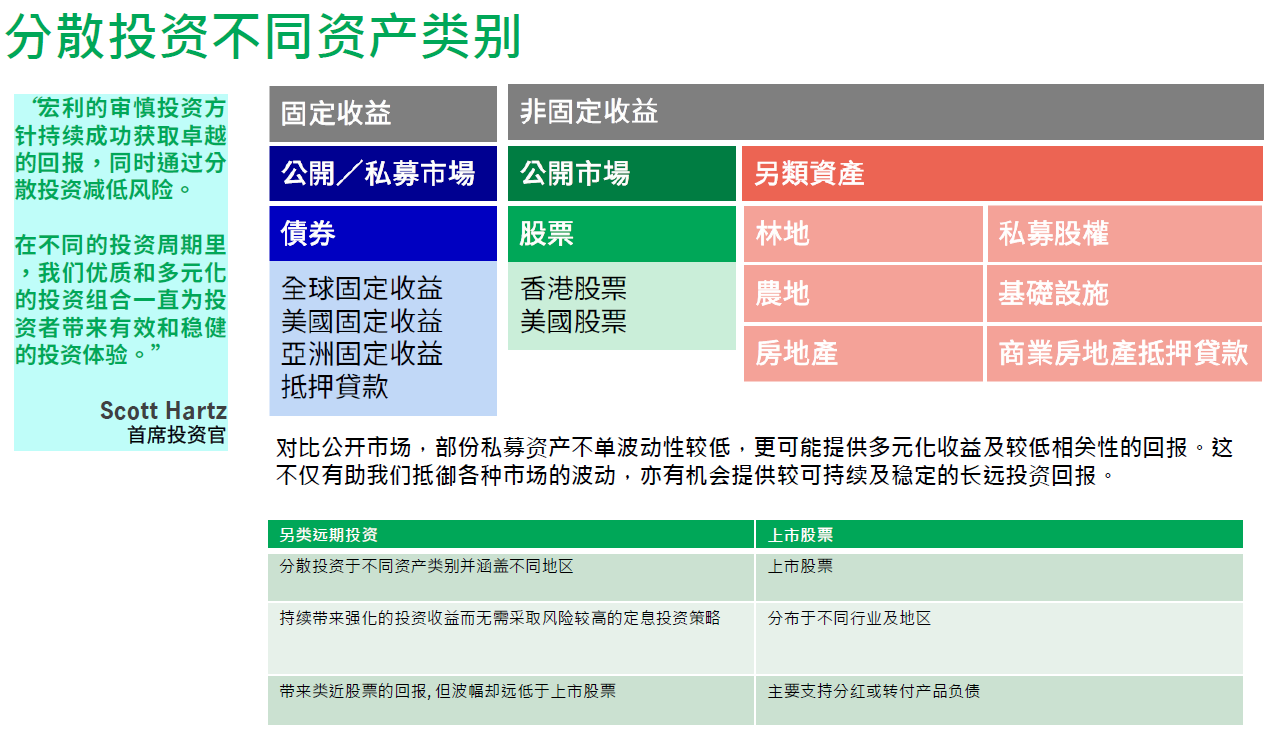 香港保险7%收益可信吗？