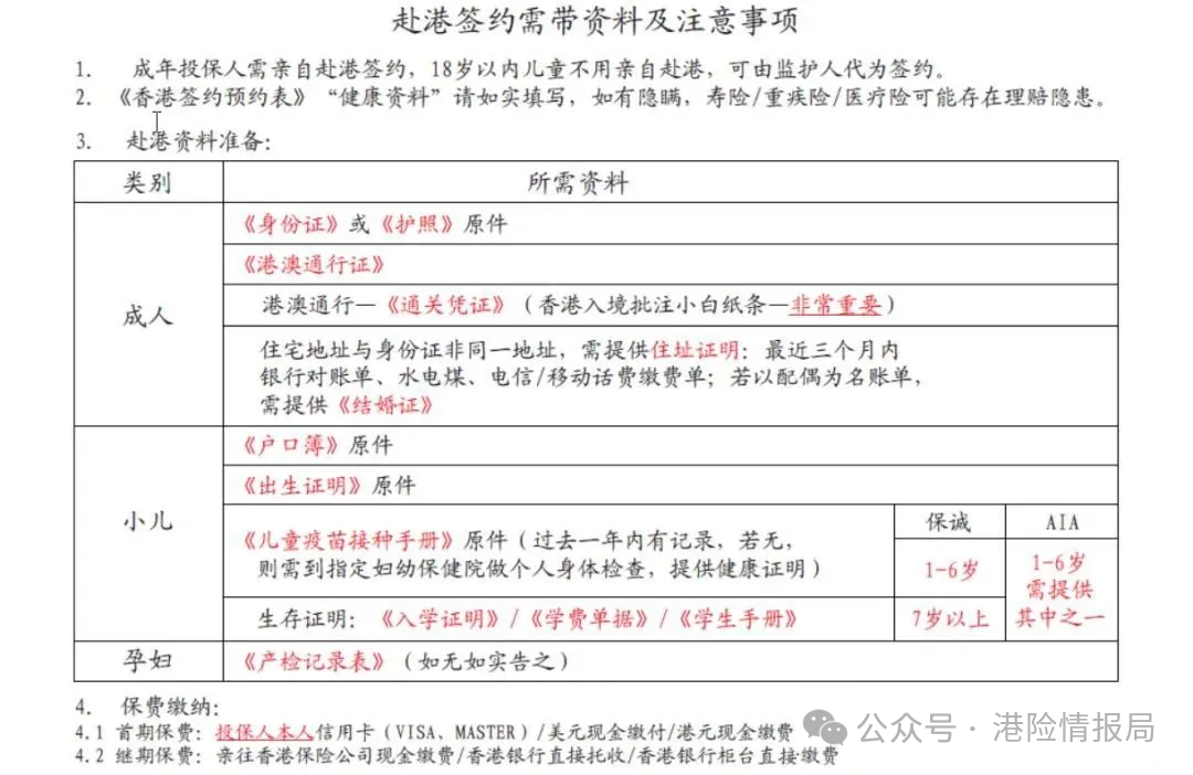 null 香港保险避坑指南:20个基础问答,带你从0到1了解港险!