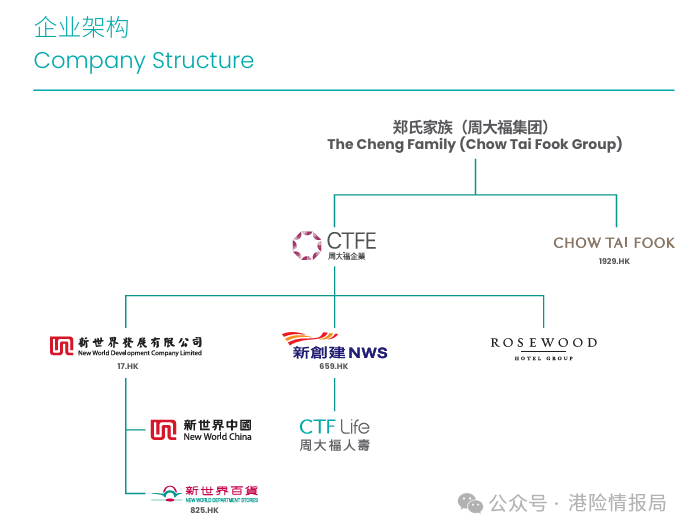 null 周大福人寿CTF保司介绍:买周大福保险安全吗?周大福保司实力怎么样?