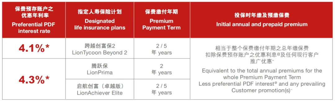 10月港险保司优惠汇总！降息前的高息红利，且存且珍惜！