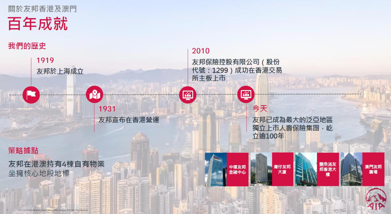 香港友邦保险怎么样？