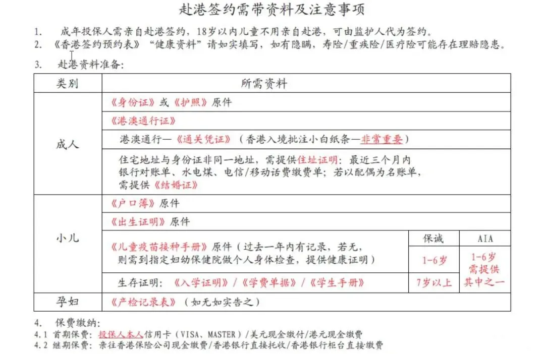 香港保险和大陆保险有什么区别?大陆人可以买吗