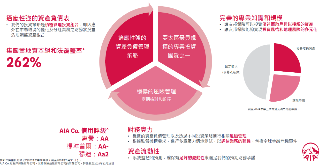 香港友邦保险怎么样？