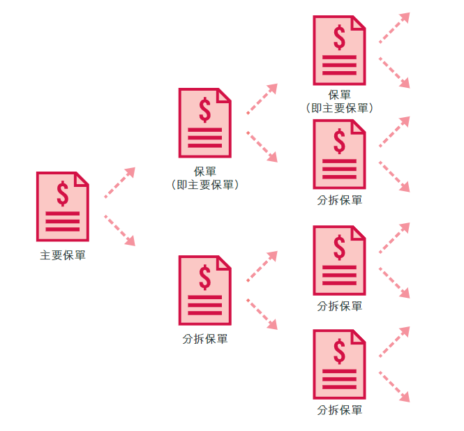 香港保险和大陆保险有什么区别?大陆人可以买吗